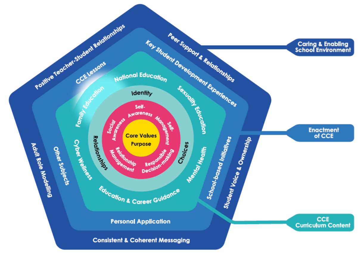 CCE 2021 Curriculum Framework